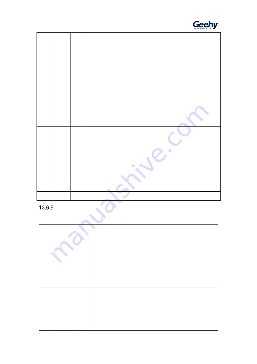 Geehy SEMICONDUCTOR APM32F030x4x6x8xC Скачать руководство пользователя страница 126