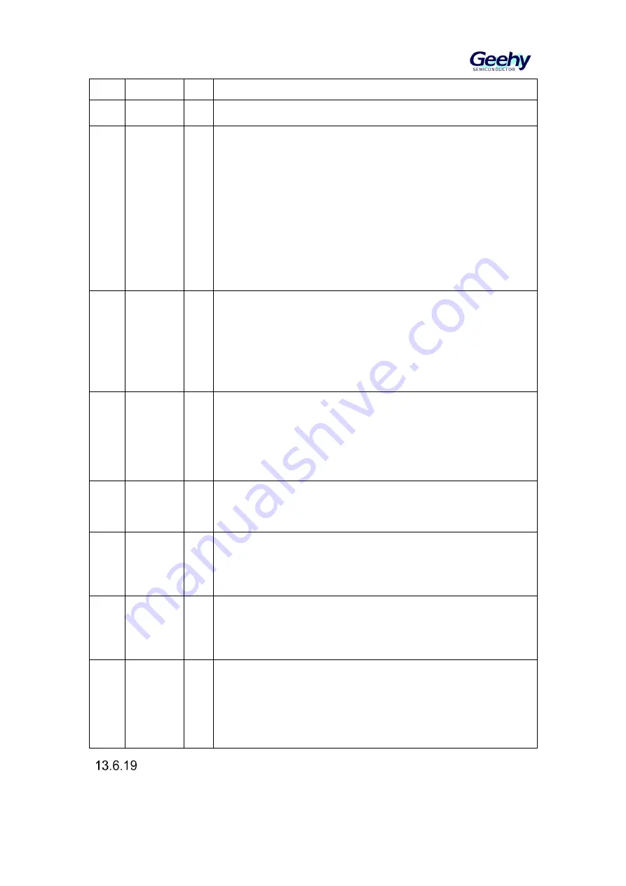 Geehy SEMICONDUCTOR APM32F030x4x6x8xC User Manual Download Page 130