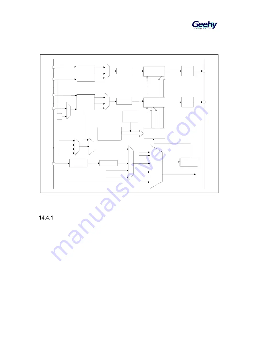 Geehy SEMICONDUCTOR APM32F030x4x6x8xC User Manual Download Page 133