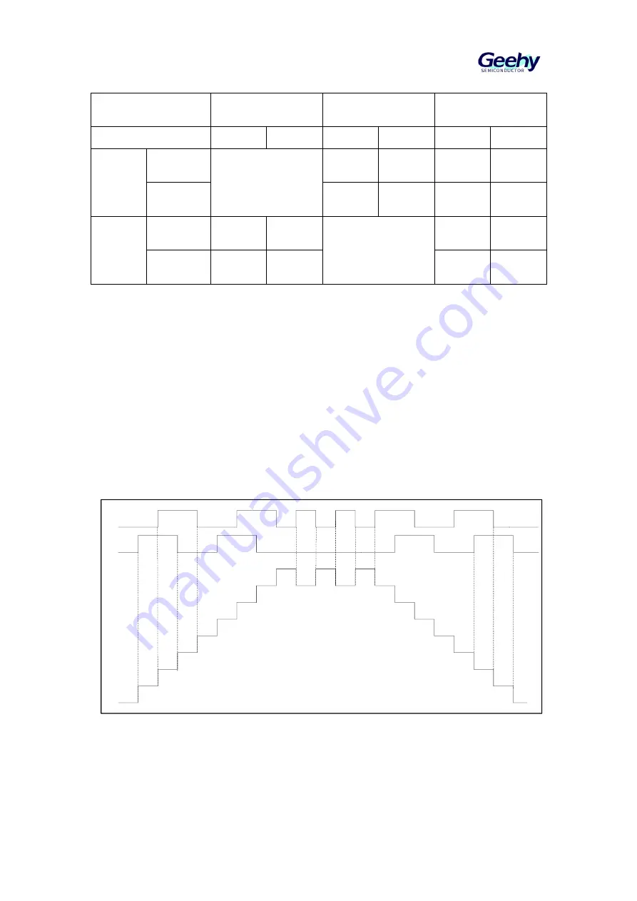 Geehy SEMICONDUCTOR APM32F030x4x6x8xC User Manual Download Page 143