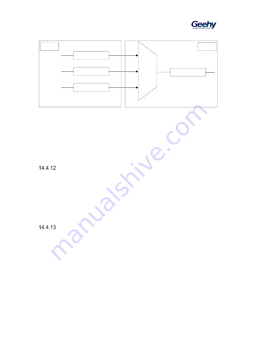 Geehy SEMICONDUCTOR APM32F030x4x6x8xC User Manual Download Page 145