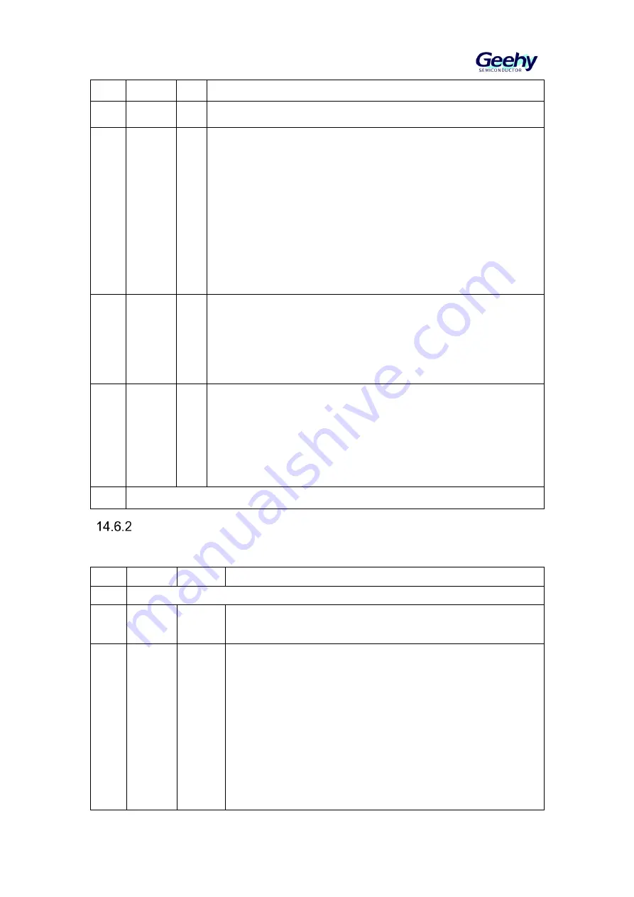 Geehy SEMICONDUCTOR APM32F030x4x6x8xC User Manual Download Page 148