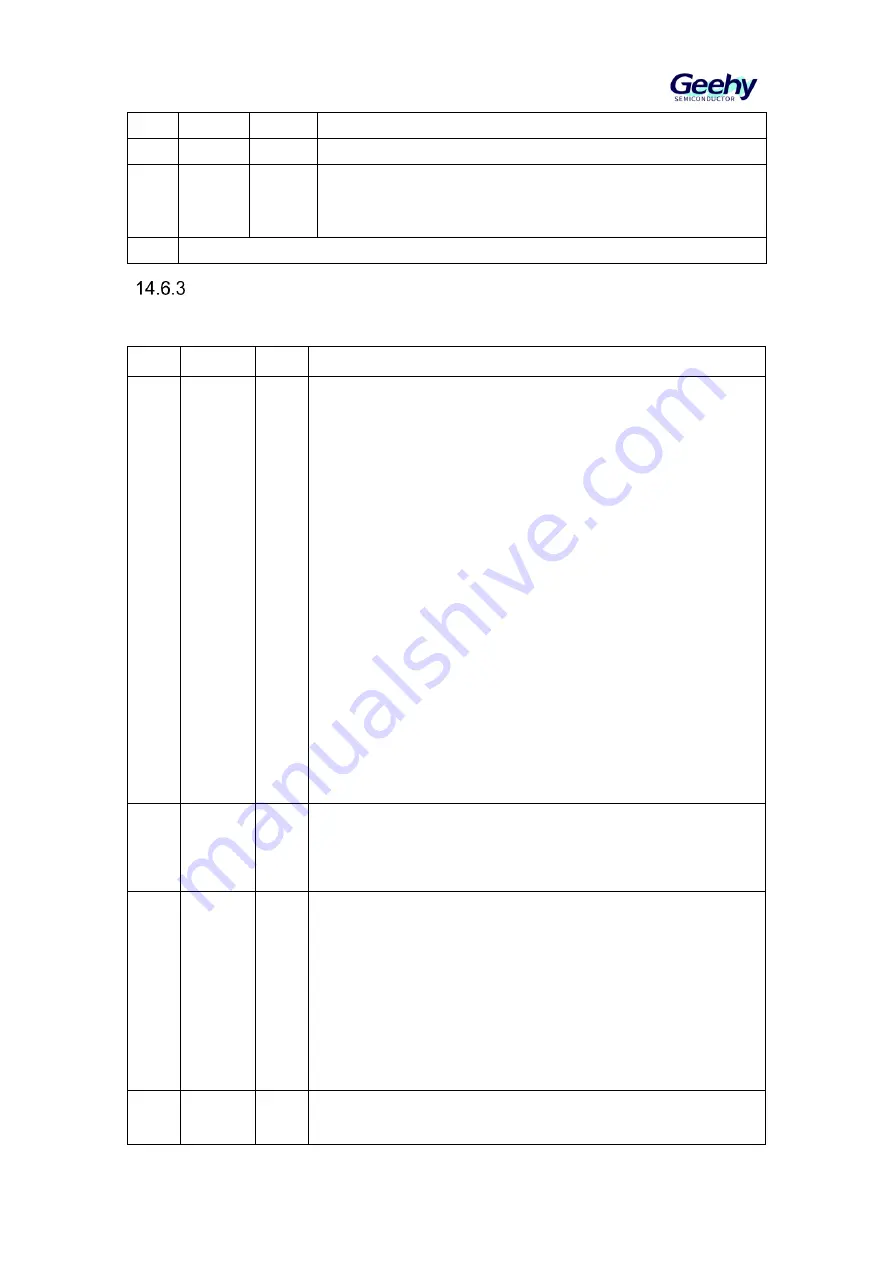 Geehy SEMICONDUCTOR APM32F030x4x6x8xC User Manual Download Page 149