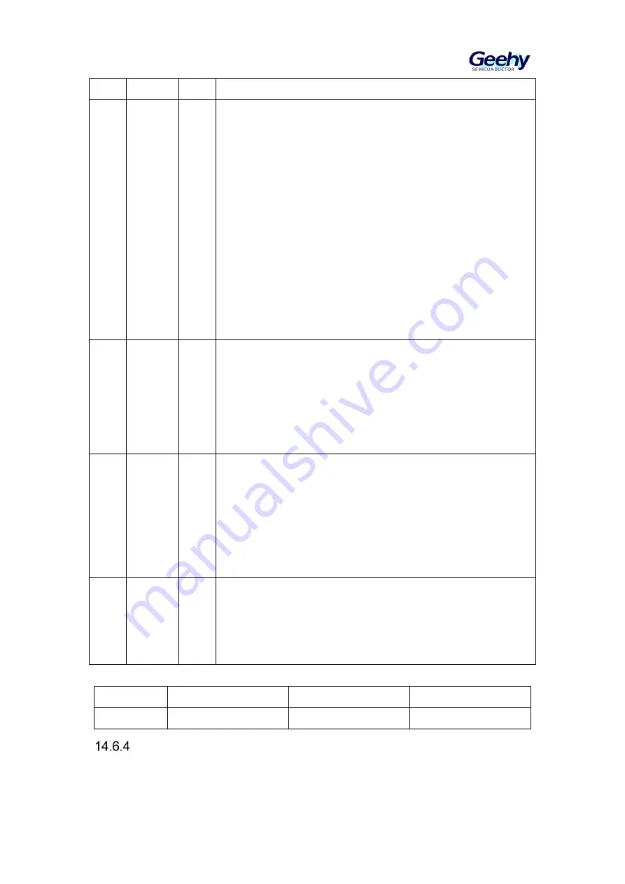 Geehy SEMICONDUCTOR APM32F030x4x6x8xC Скачать руководство пользователя страница 150