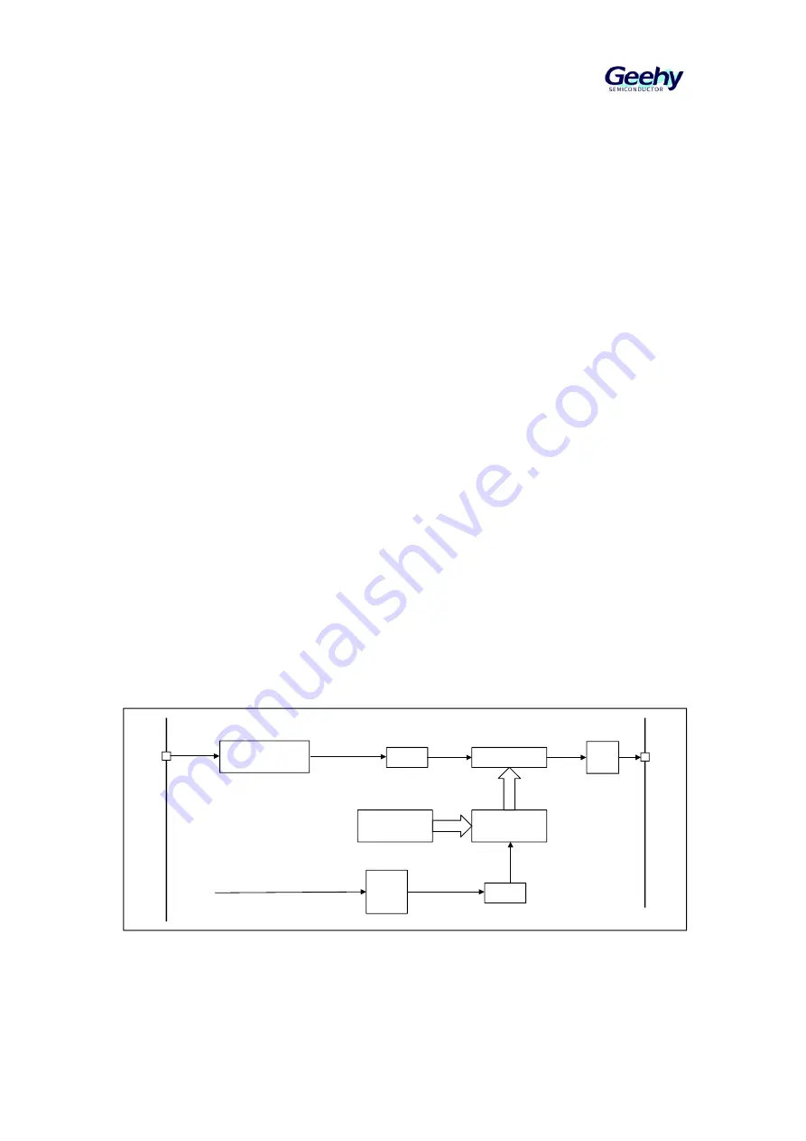 Geehy SEMICONDUCTOR APM32F030x4x6x8xC User Manual Download Page 161