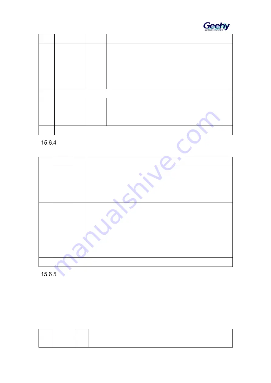 Geehy SEMICONDUCTOR APM32F030x4x6x8xC User Manual Download Page 171