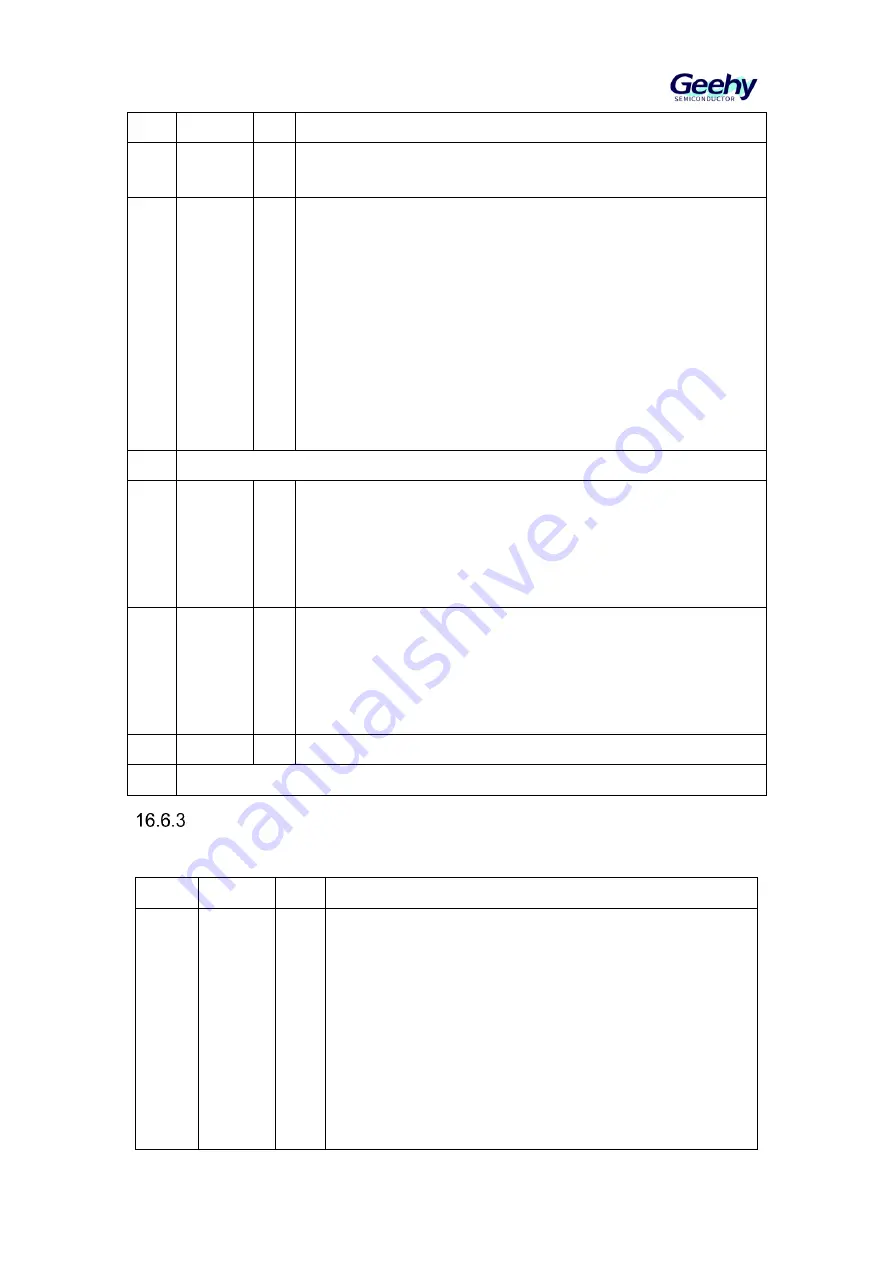 Geehy SEMICONDUCTOR APM32F030x4x6x8xC Скачать руководство пользователя страница 191