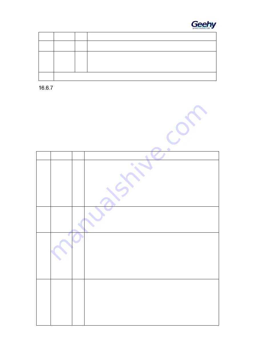 Geehy SEMICONDUCTOR APM32F030x4x6x8xC Скачать руководство пользователя страница 195