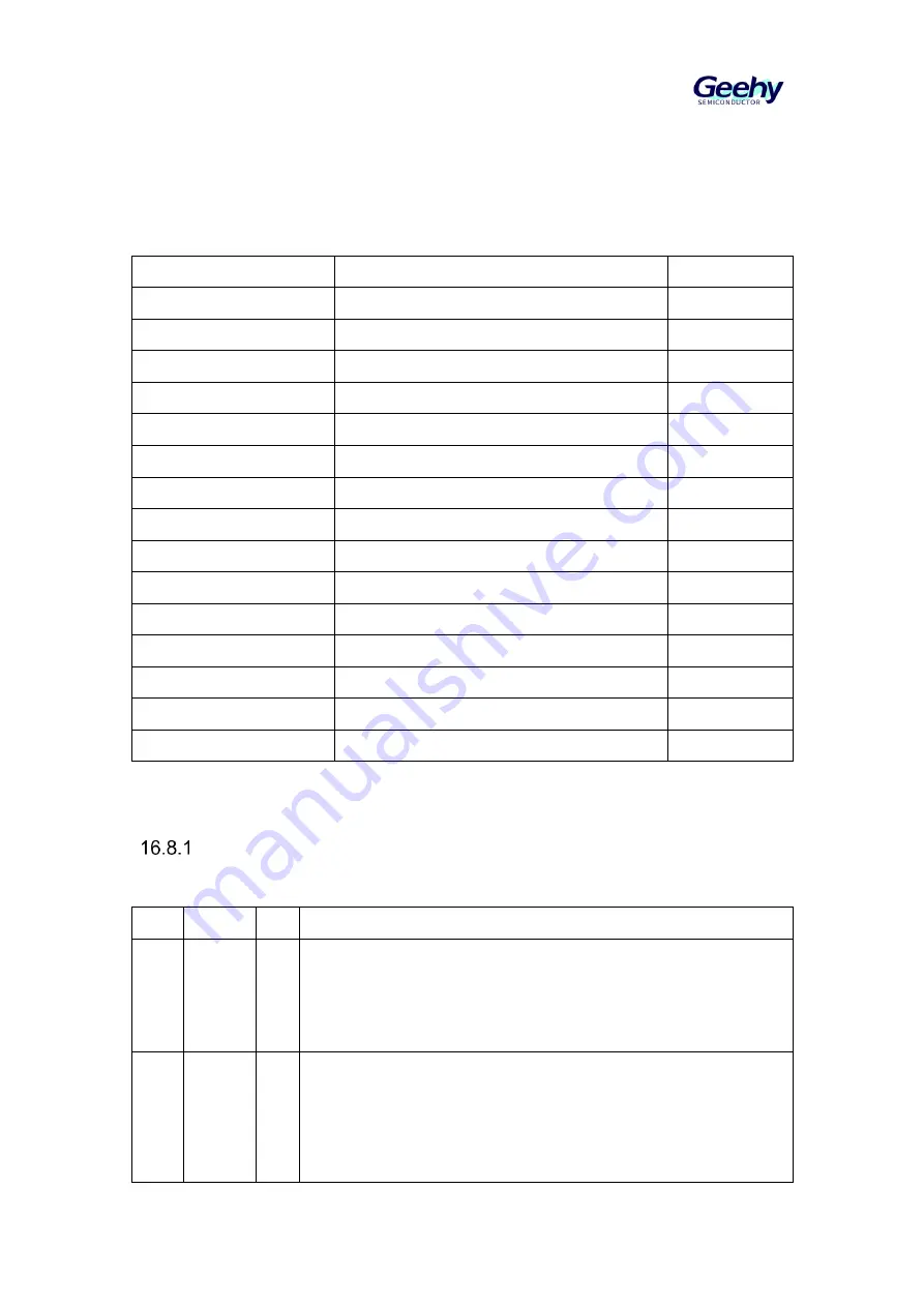 Geehy SEMICONDUCTOR APM32F030x4x6x8xC User Manual Download Page 202