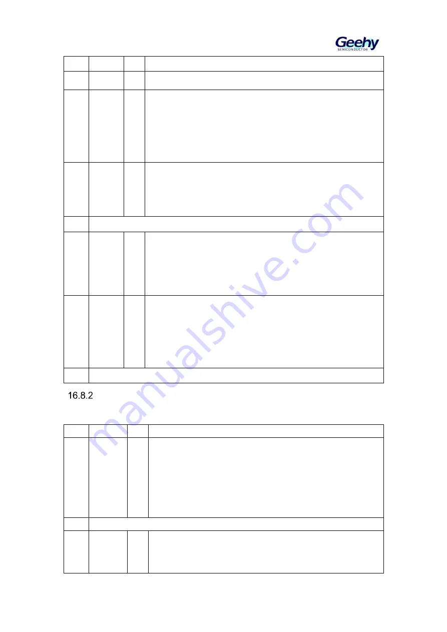 Geehy SEMICONDUCTOR APM32F030x4x6x8xC Скачать руководство пользователя страница 203