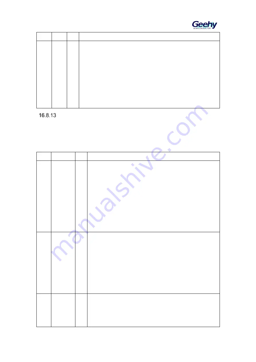 Geehy SEMICONDUCTOR APM32F030x4x6x8xC Скачать руководство пользователя страница 210