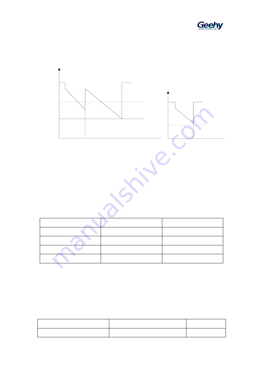 Geehy SEMICONDUCTOR APM32F030x4x6x8xC User Manual Download Page 222