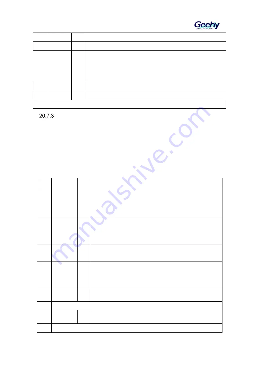 Geehy SEMICONDUCTOR APM32F030x4x6x8xC User Manual Download Page 236