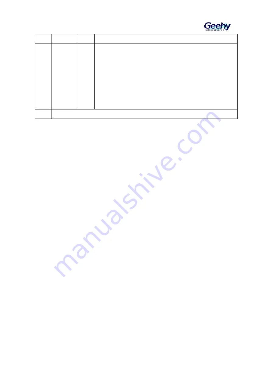 Geehy SEMICONDUCTOR APM32F030x4x6x8xC Скачать руководство пользователя страница 246