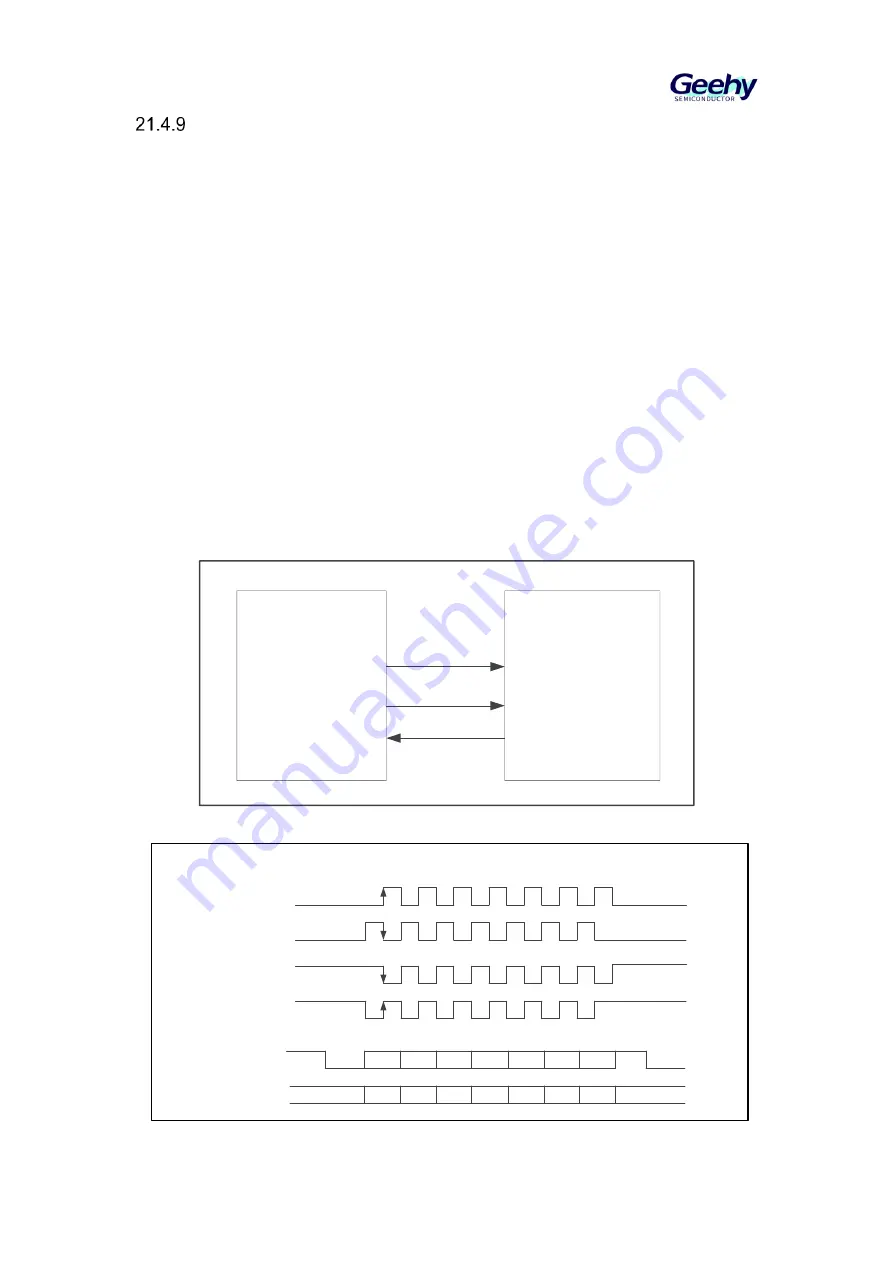 Geehy SEMICONDUCTOR APM32F030x4x6x8xC User Manual Download Page 256