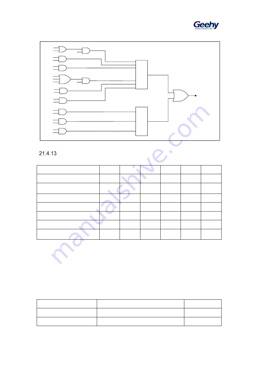 Geehy SEMICONDUCTOR APM32F030x4x6x8xC Скачать руководство пользователя страница 260