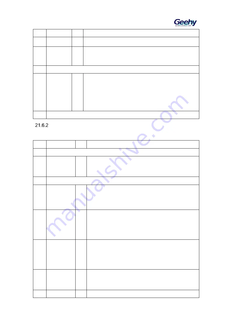 Geehy SEMICONDUCTOR APM32F030x4x6x8xC Скачать руководство пользователя страница 263