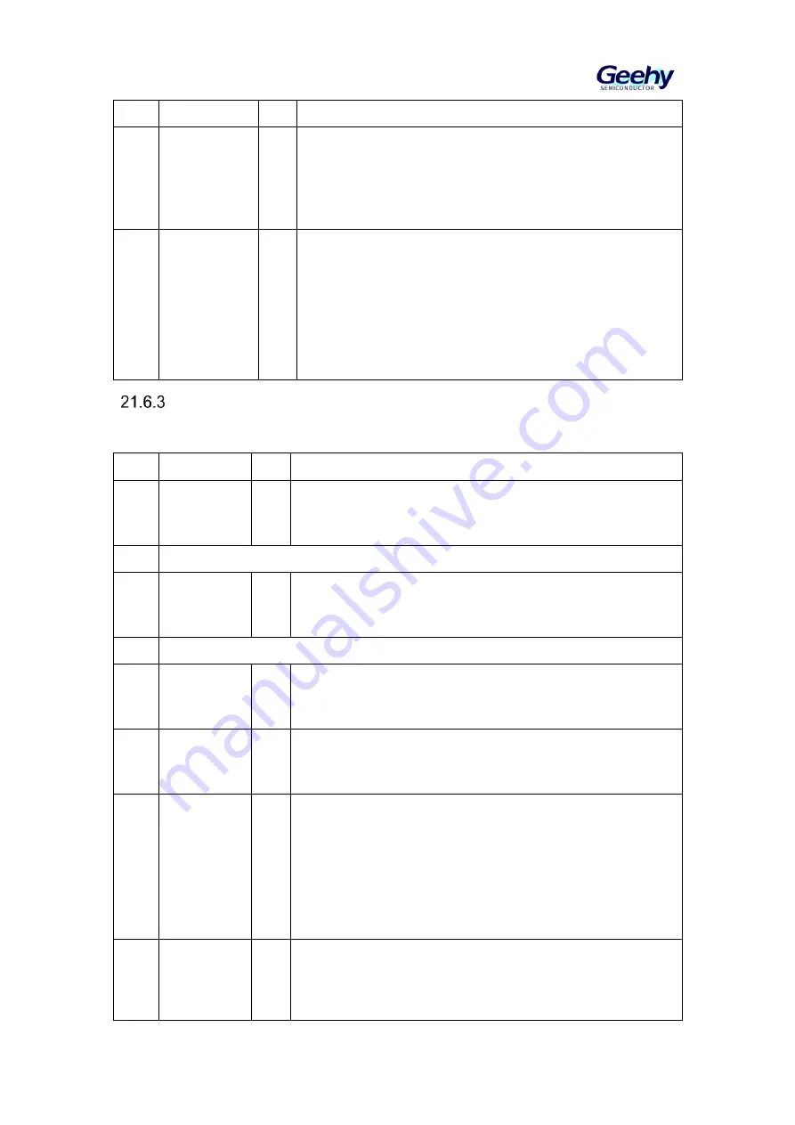 Geehy SEMICONDUCTOR APM32F030x4x6x8xC Скачать руководство пользователя страница 265