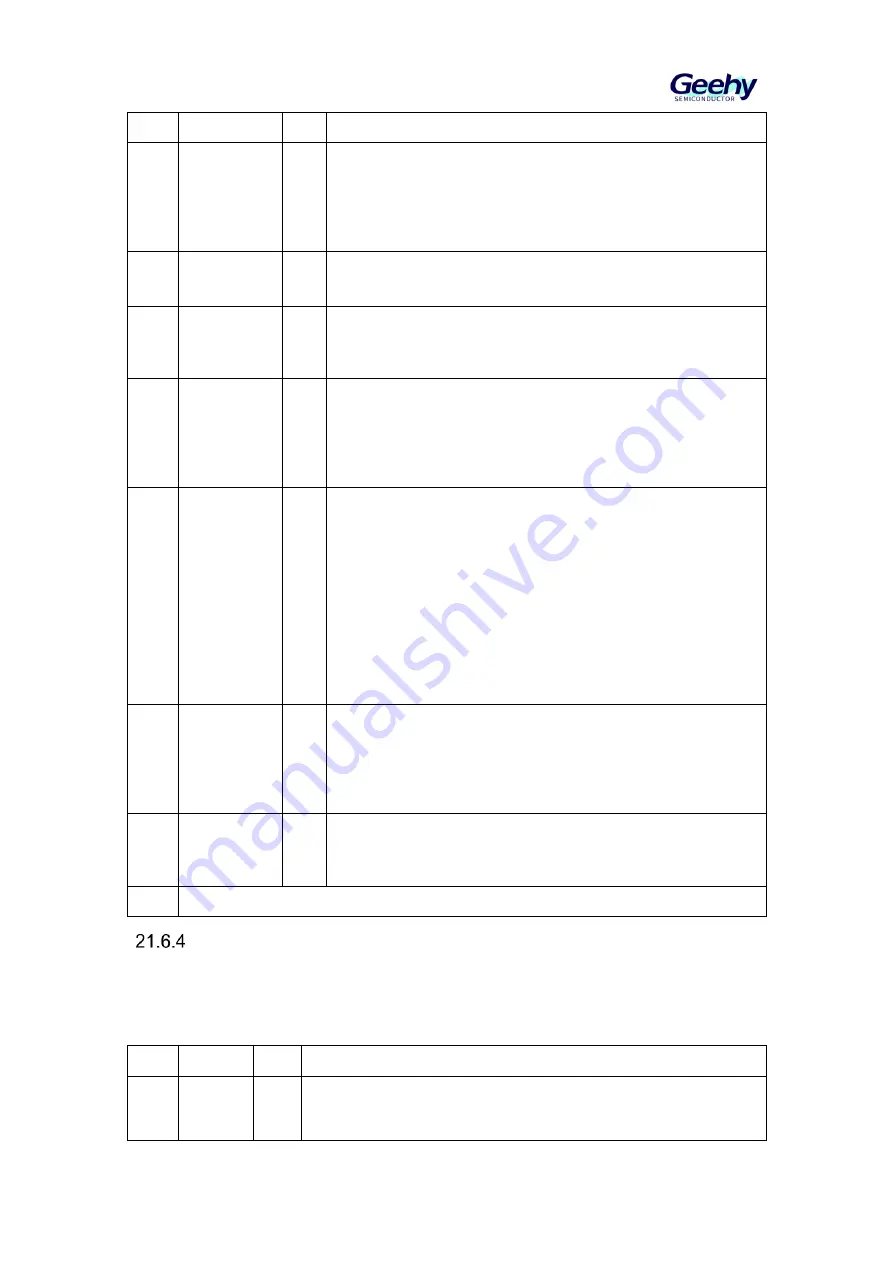 Geehy SEMICONDUCTOR APM32F030x4x6x8xC Скачать руководство пользователя страница 266