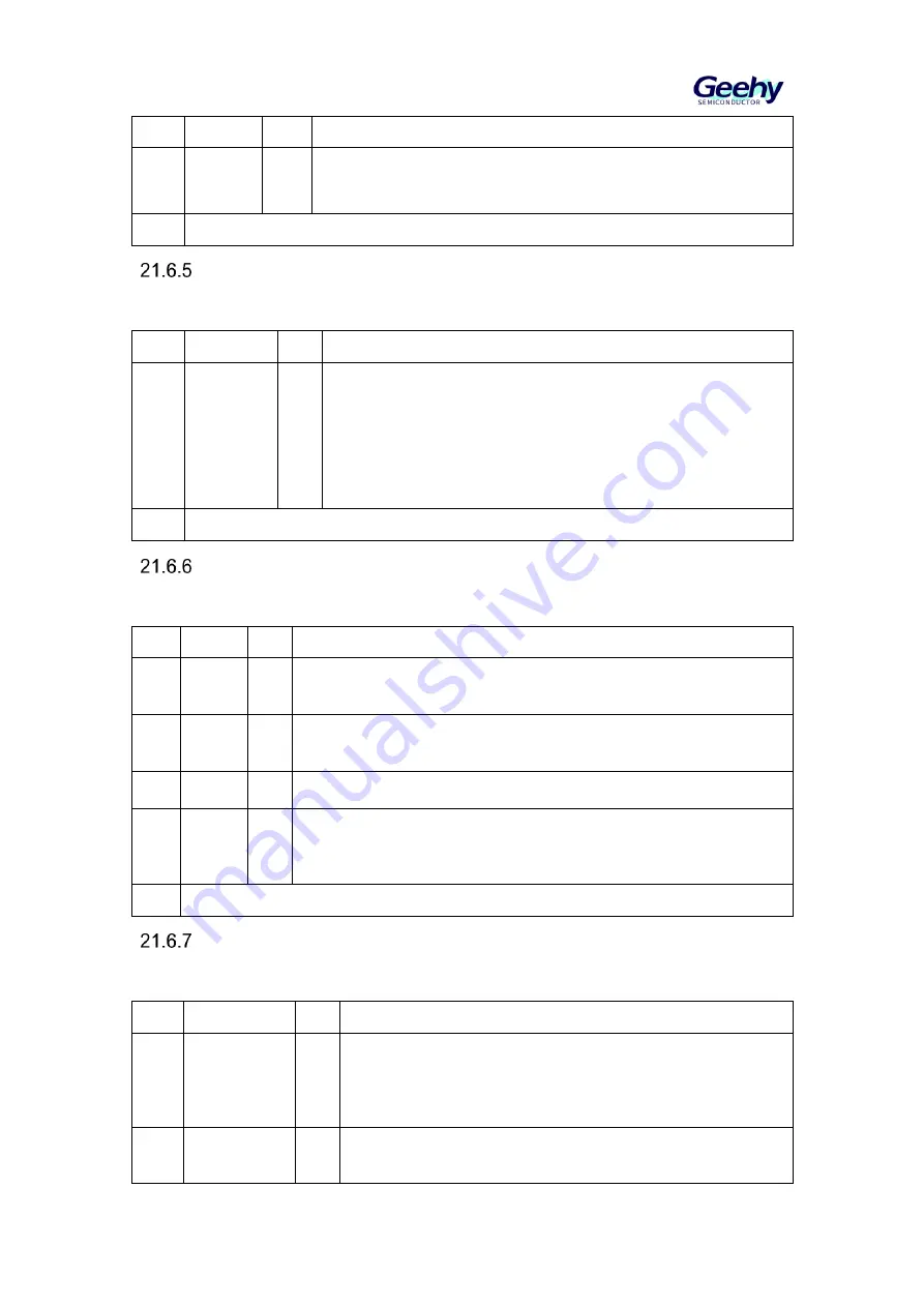 Geehy SEMICONDUCTOR APM32F030x4x6x8xC Скачать руководство пользователя страница 267