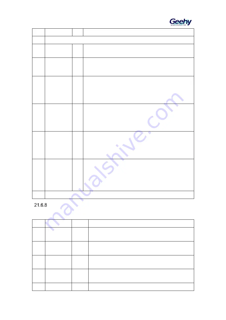 Geehy SEMICONDUCTOR APM32F030x4x6x8xC User Manual Download Page 269