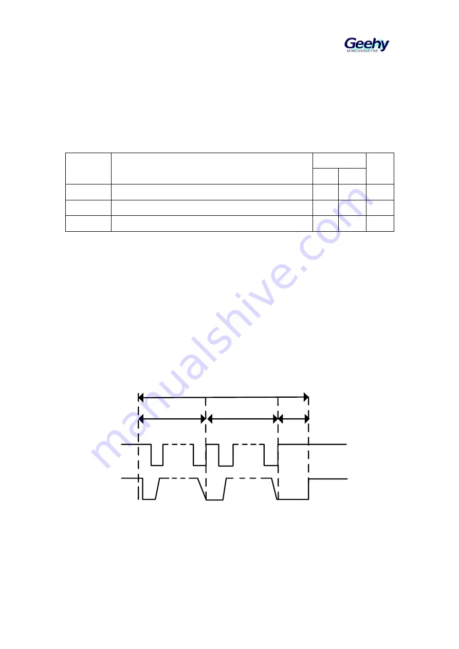 Geehy SEMICONDUCTOR APM32F030x4x6x8xC Скачать руководство пользователя страница 280