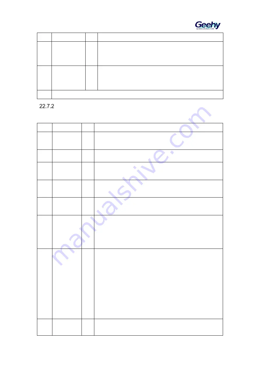 Geehy SEMICONDUCTOR APM32F030x4x6x8xC User Manual Download Page 285