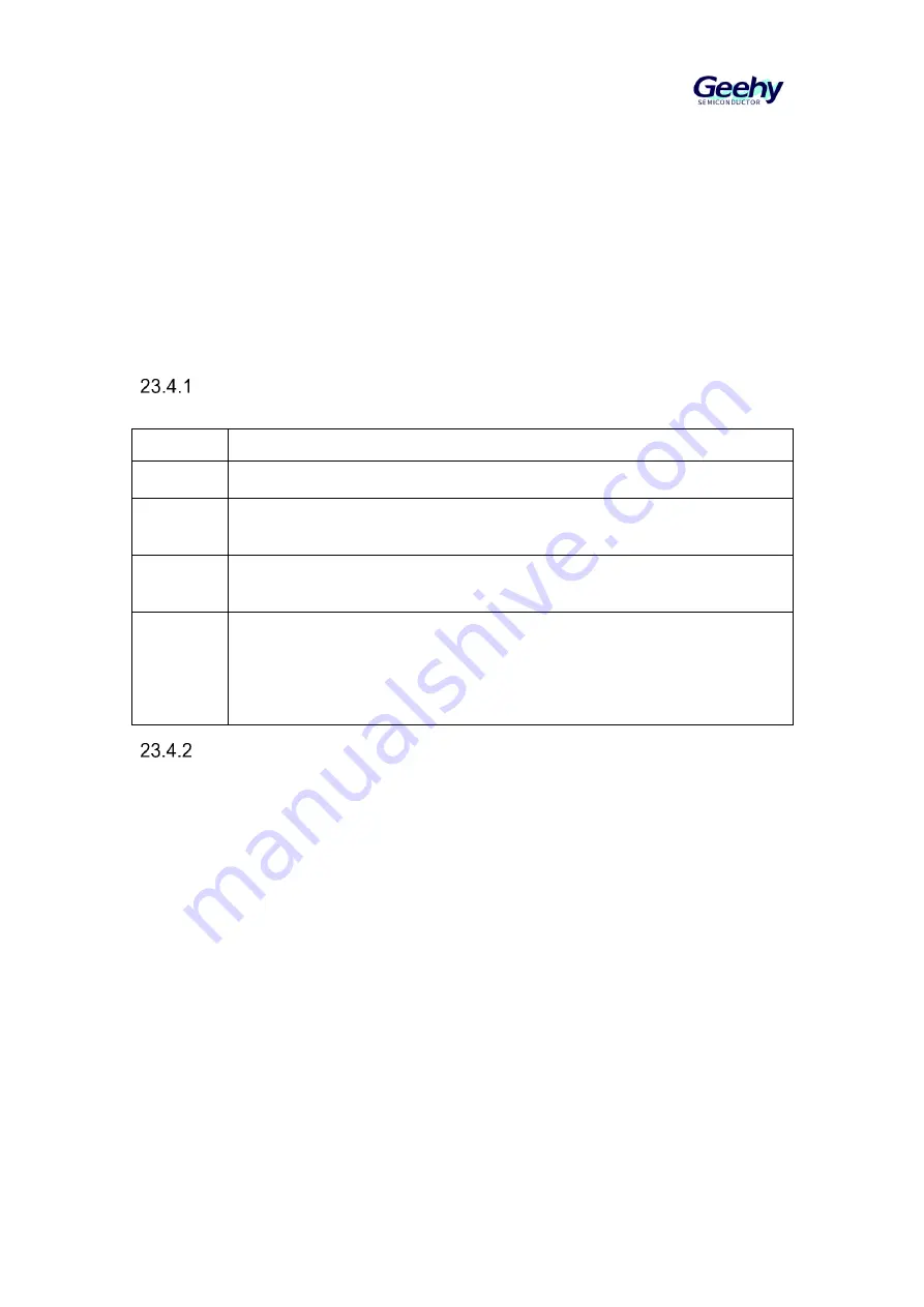 Geehy SEMICONDUCTOR APM32F030x4x6x8xC Скачать руководство пользователя страница 294