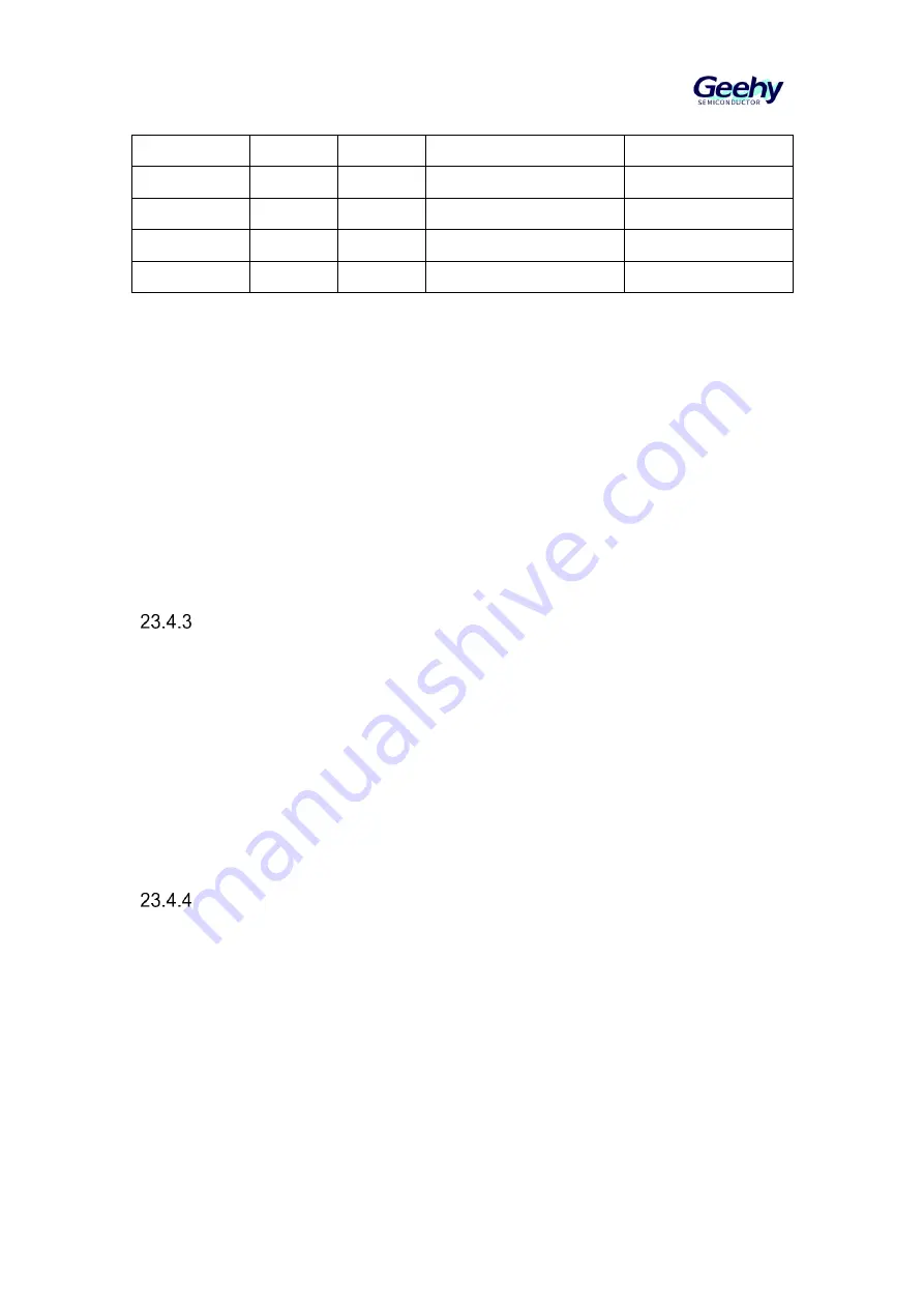 Geehy SEMICONDUCTOR APM32F030x4x6x8xC User Manual Download Page 295