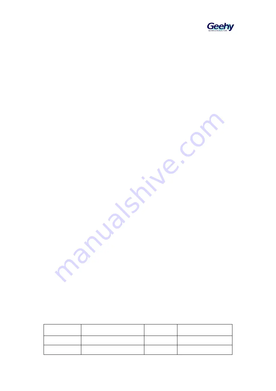 Geehy SEMICONDUCTOR APM32F030x4x6x8xC User Manual Download Page 304