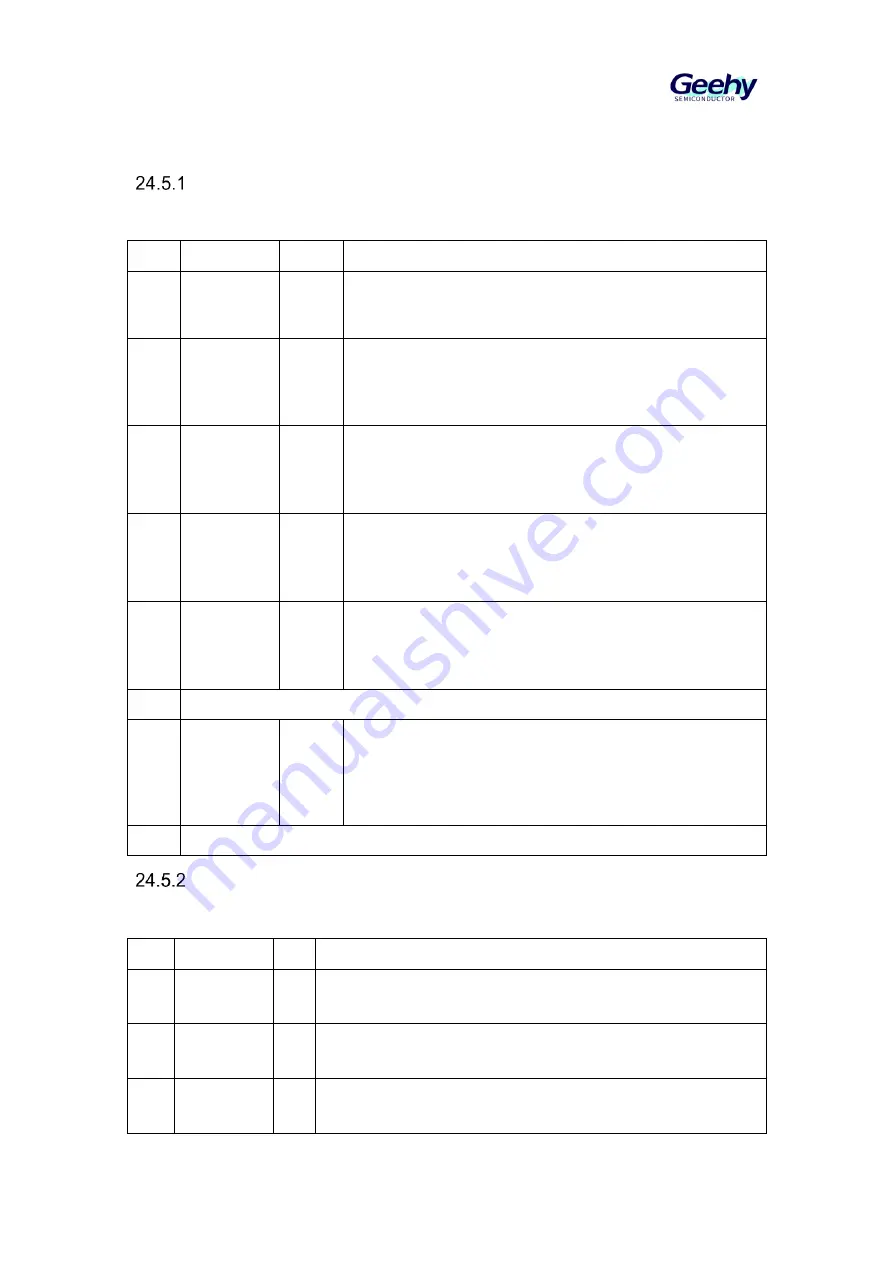 Geehy SEMICONDUCTOR APM32F030x4x6x8xC Скачать руководство пользователя страница 318