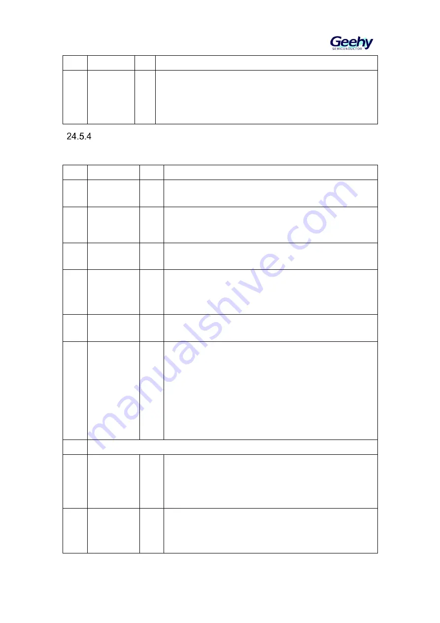 Geehy SEMICONDUCTOR APM32F030x4x6x8xC User Manual Download Page 320