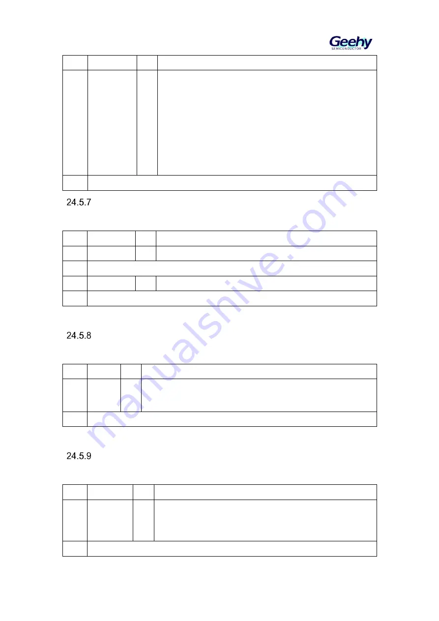 Geehy SEMICONDUCTOR APM32F030x4x6x8xC User Manual Download Page 322