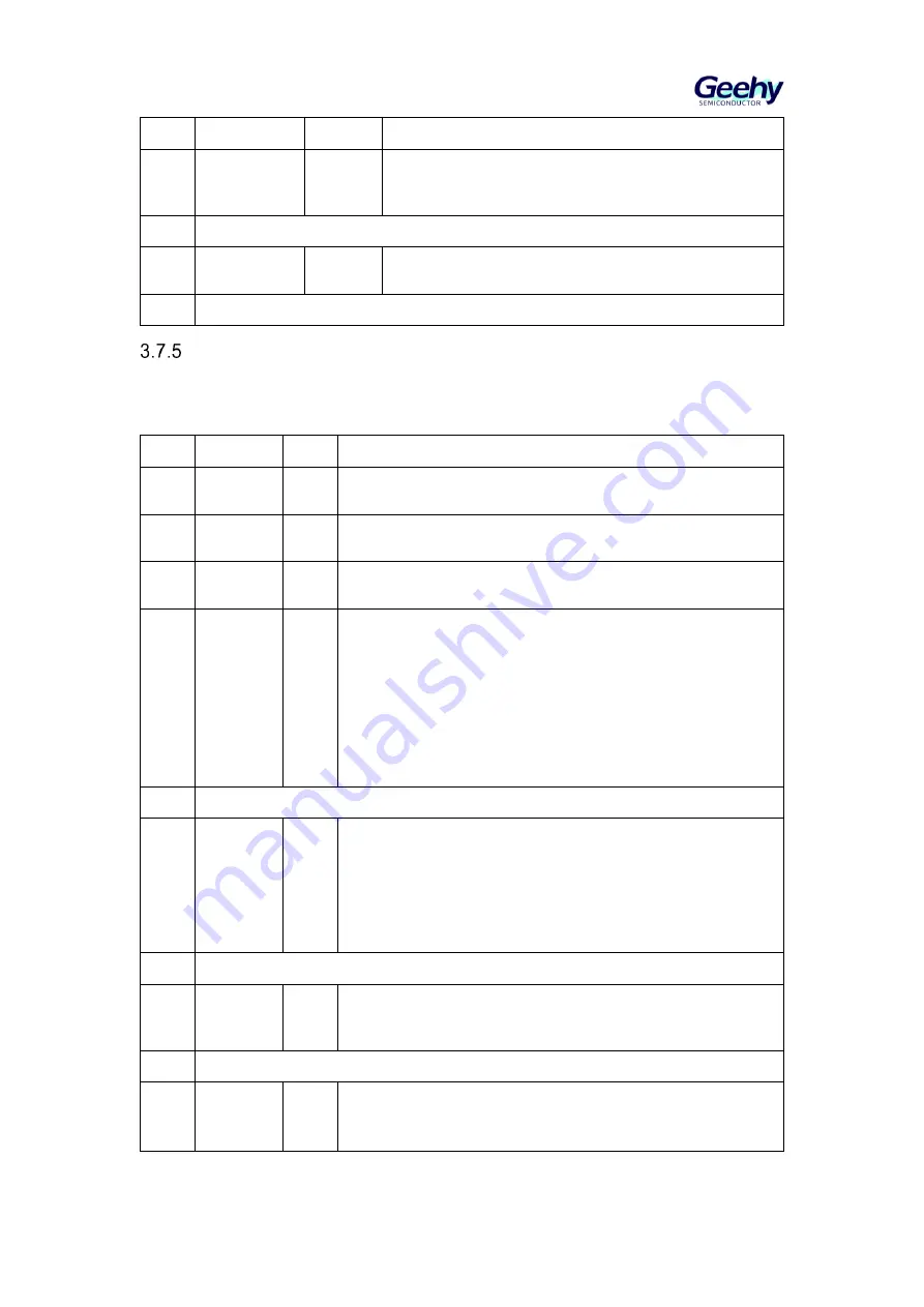 Geehy SEMICONDUCTOR APM32F405 Series Скачать руководство пользователя страница 28