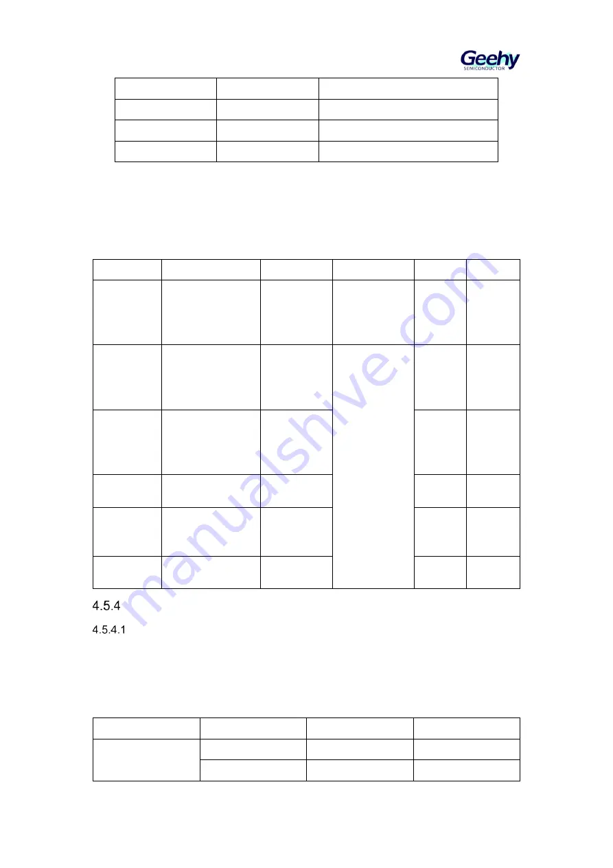 Geehy SEMICONDUCTOR APM32F405 Series User Manual Download Page 35