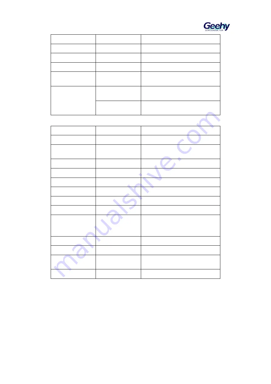 Geehy SEMICONDUCTOR APM32F405 Series User Manual Download Page 37