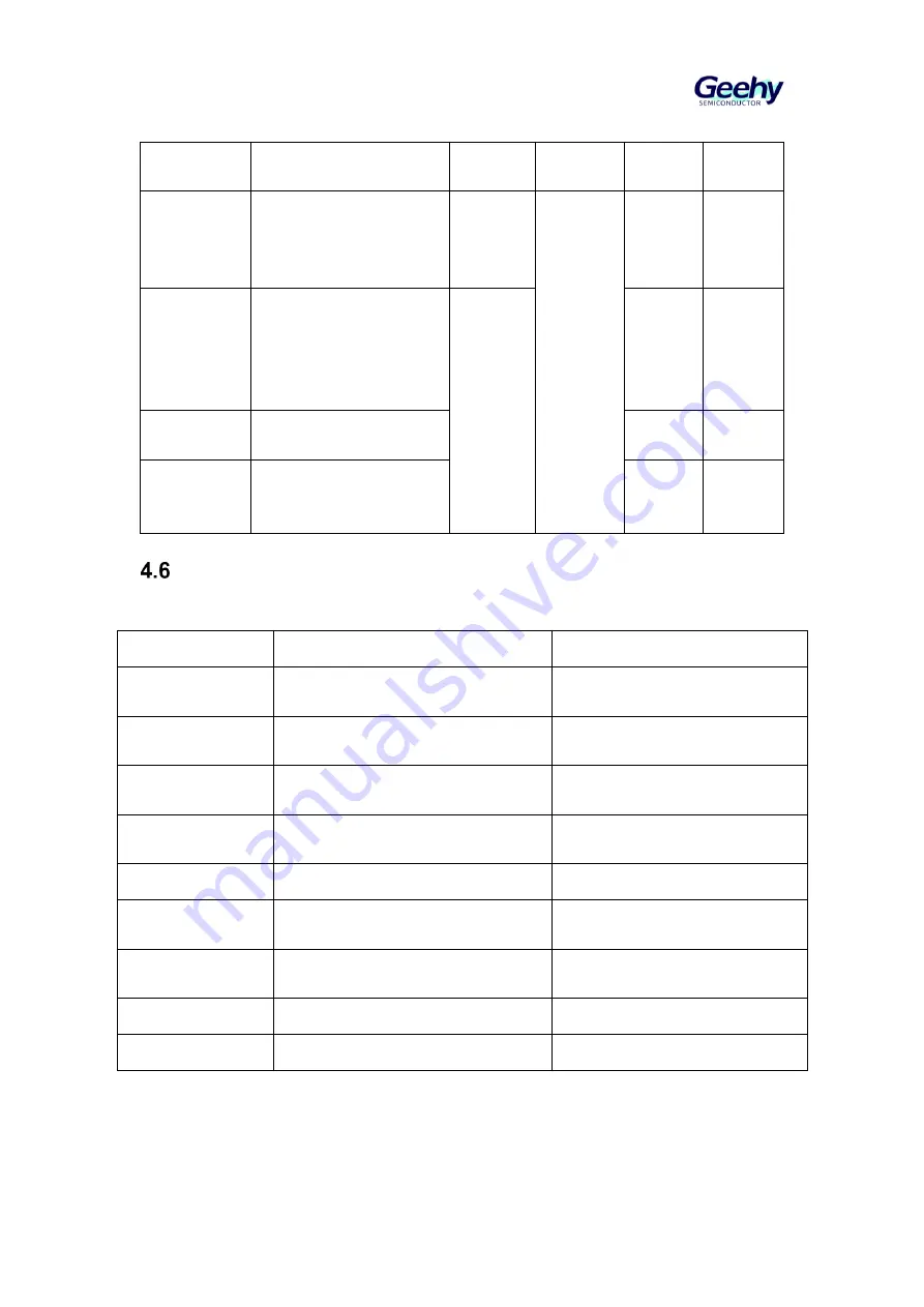 Geehy SEMICONDUCTOR APM32F405 Series User Manual Download Page 38