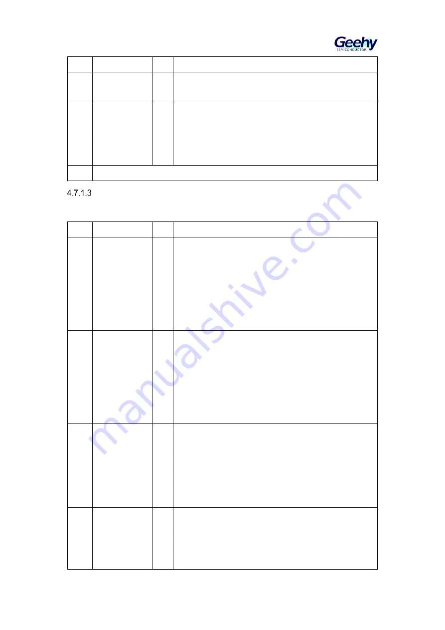 Geehy SEMICONDUCTOR APM32F405 Series Скачать руководство пользователя страница 42