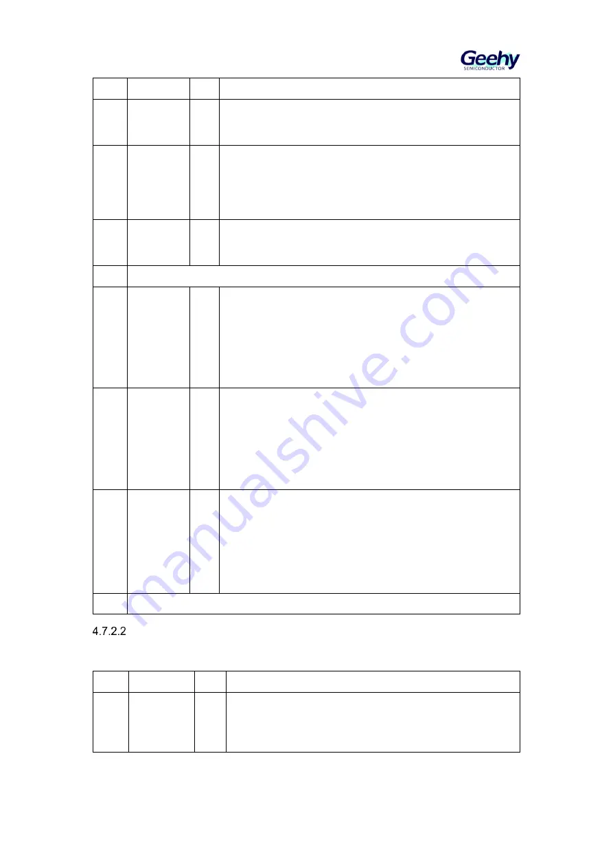 Geehy SEMICONDUCTOR APM32F405 Series User Manual Download Page 44