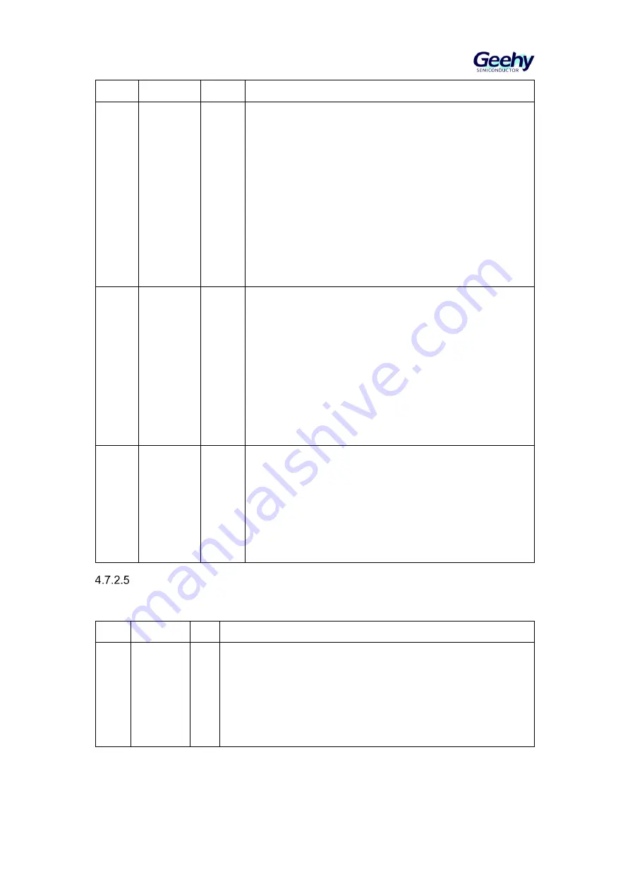 Geehy SEMICONDUCTOR APM32F405 Series User Manual Download Page 47