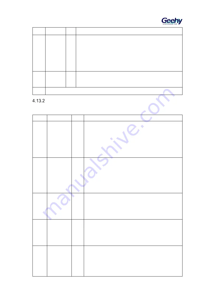 Geehy SEMICONDUCTOR APM32F405 Series Скачать руководство пользователя страница 52