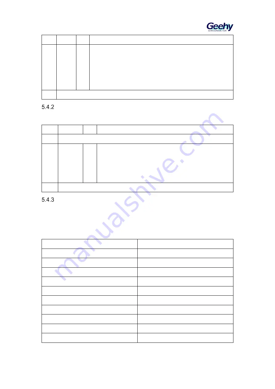 Geehy SEMICONDUCTOR APM32F405 Series Скачать руководство пользователя страница 57