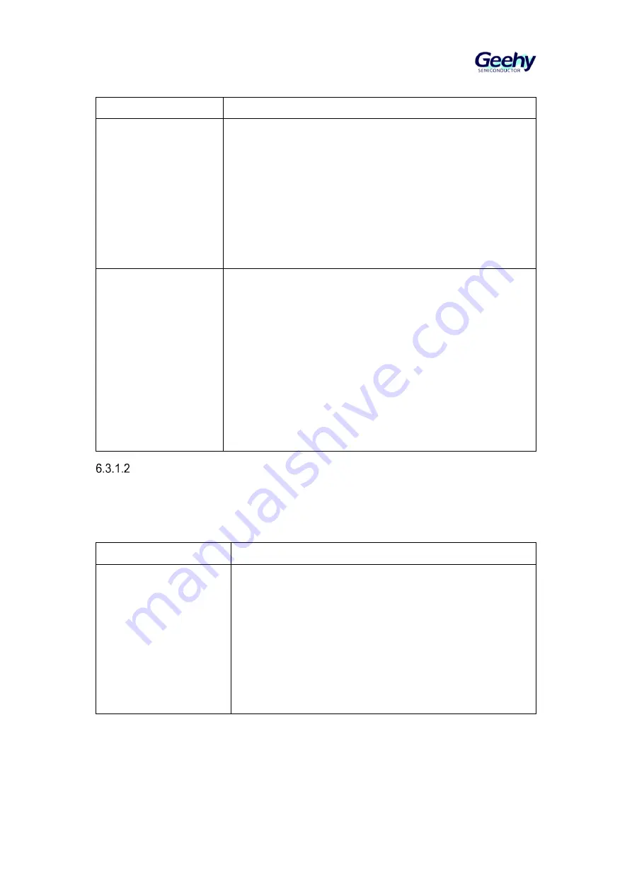 Geehy SEMICONDUCTOR APM32F405 Series Скачать руководство пользователя страница 65