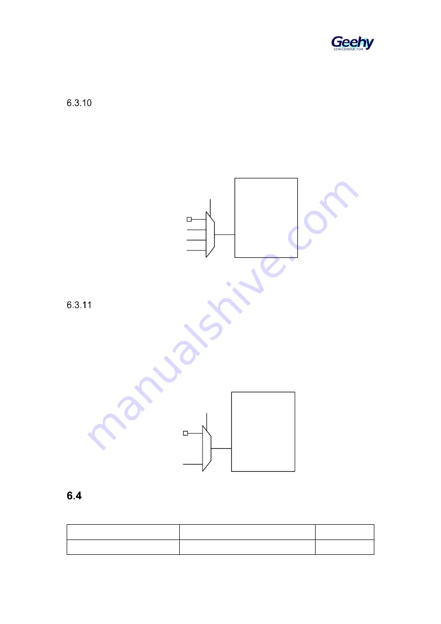 Geehy SEMICONDUCTOR APM32F405 Series Скачать руководство пользователя страница 71