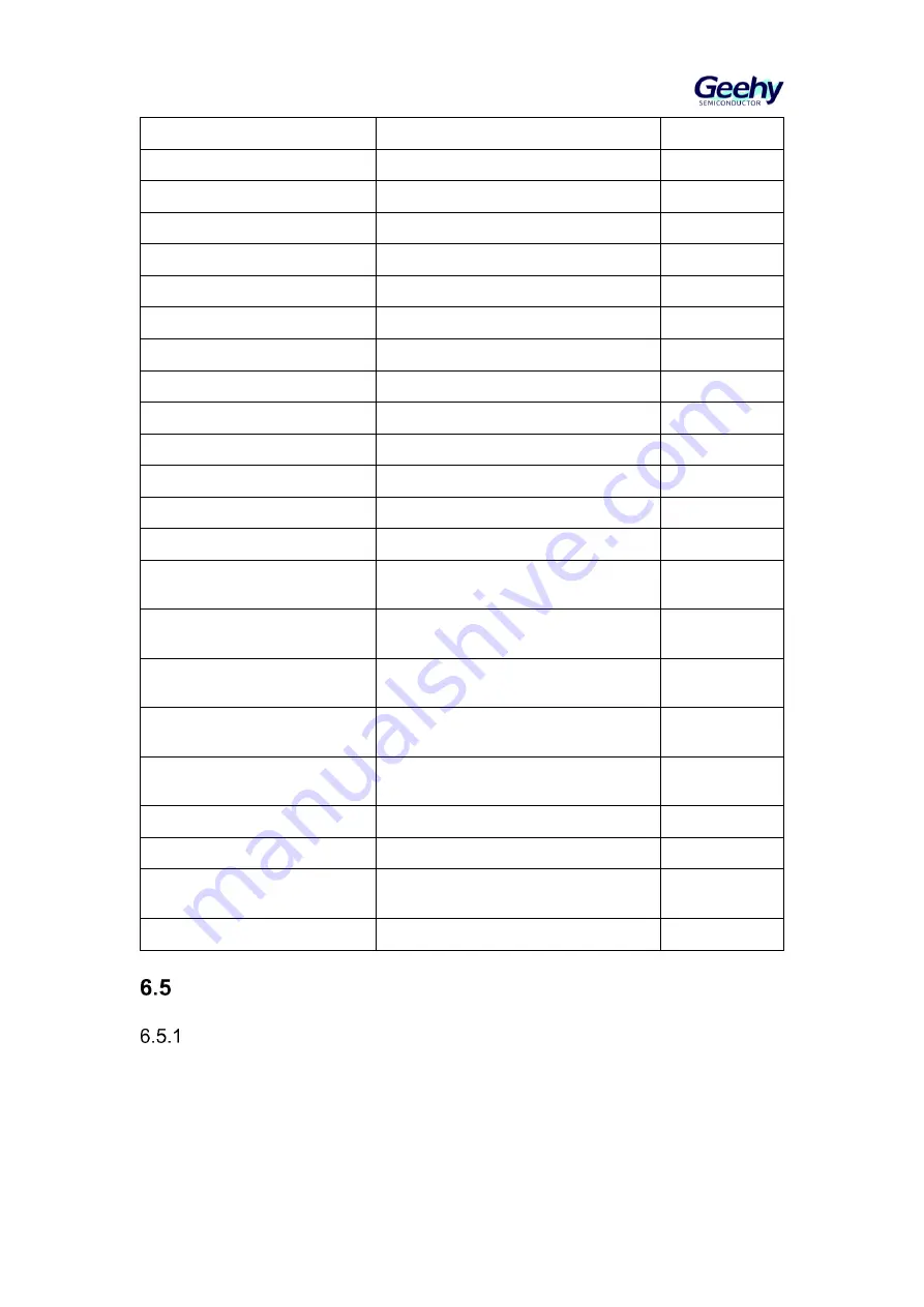 Geehy SEMICONDUCTOR APM32F405 Series Скачать руководство пользователя страница 72