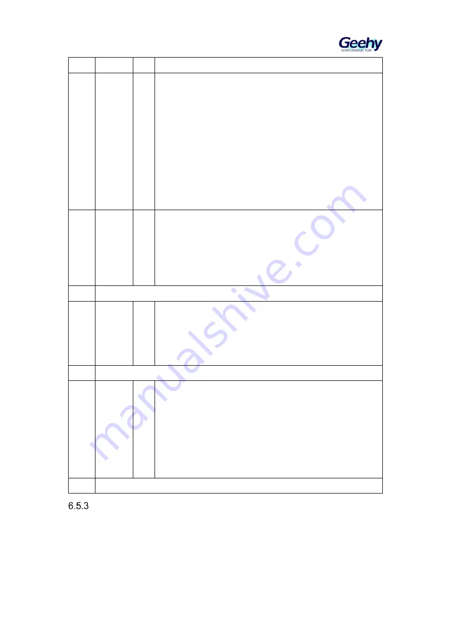 Geehy SEMICONDUCTOR APM32F405 Series Скачать руководство пользователя страница 75