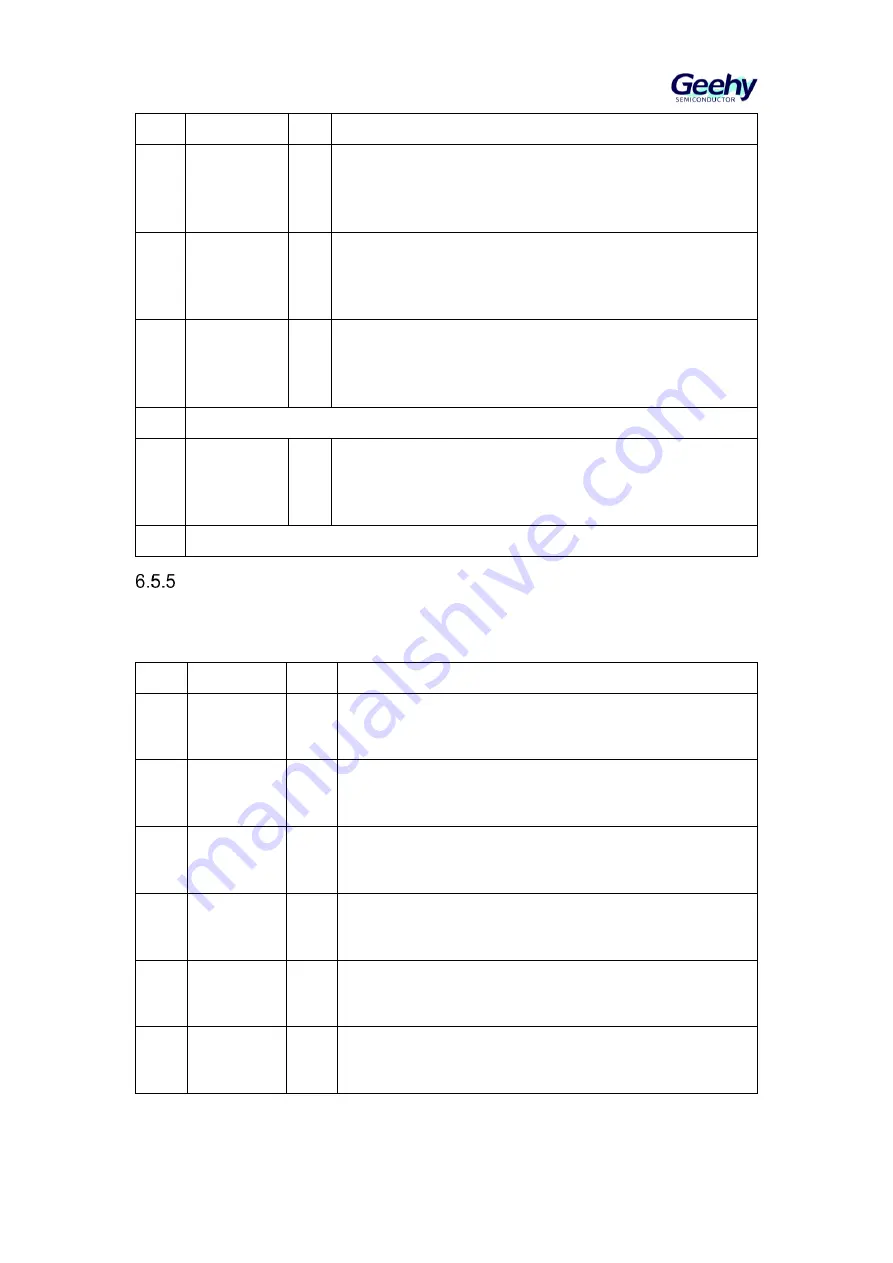 Geehy SEMICONDUCTOR APM32F405 Series User Manual Download Page 80