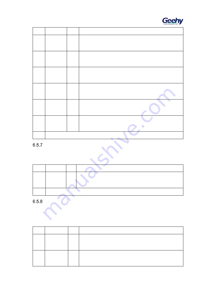 Geehy SEMICONDUCTOR APM32F405 Series User Manual Download Page 82