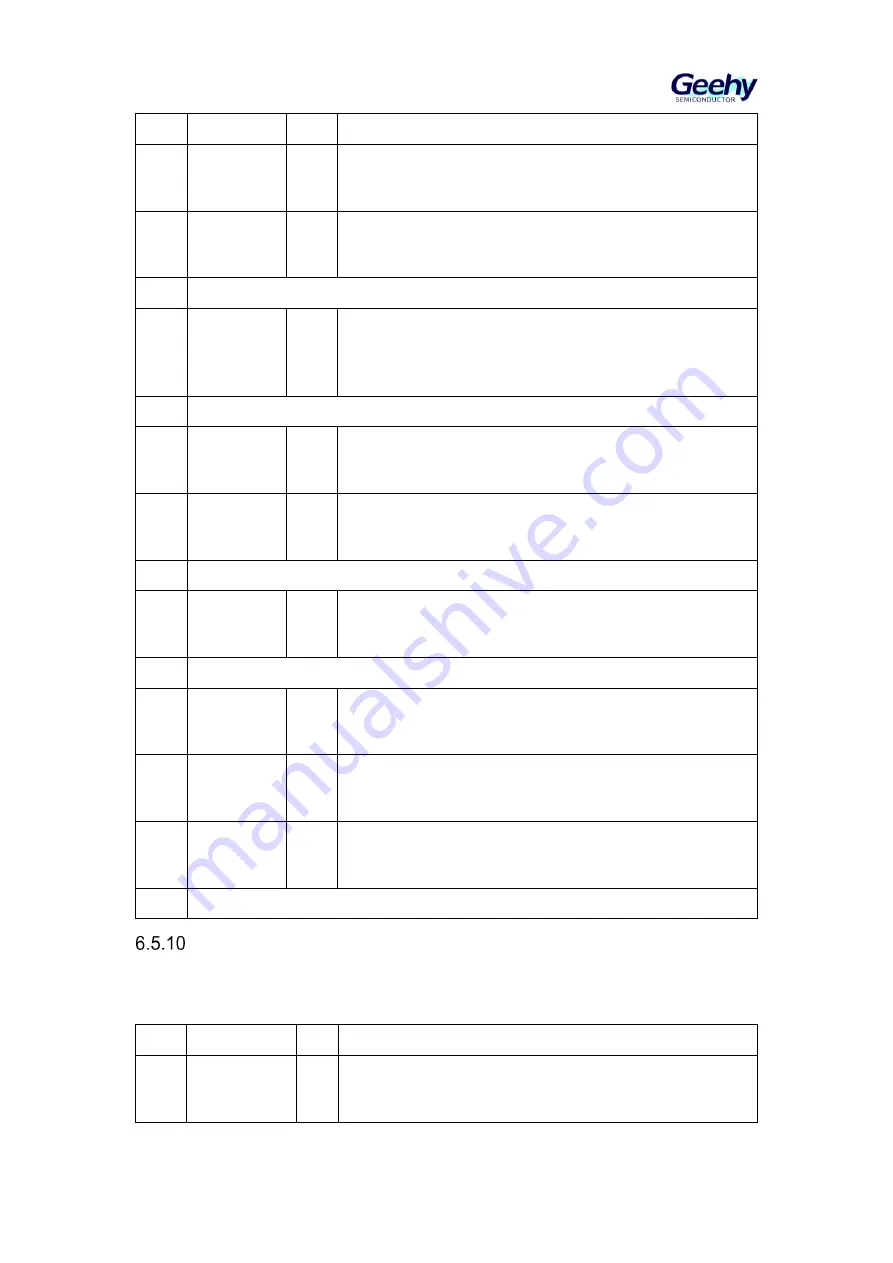 Geehy SEMICONDUCTOR APM32F405 Series Скачать руководство пользователя страница 85