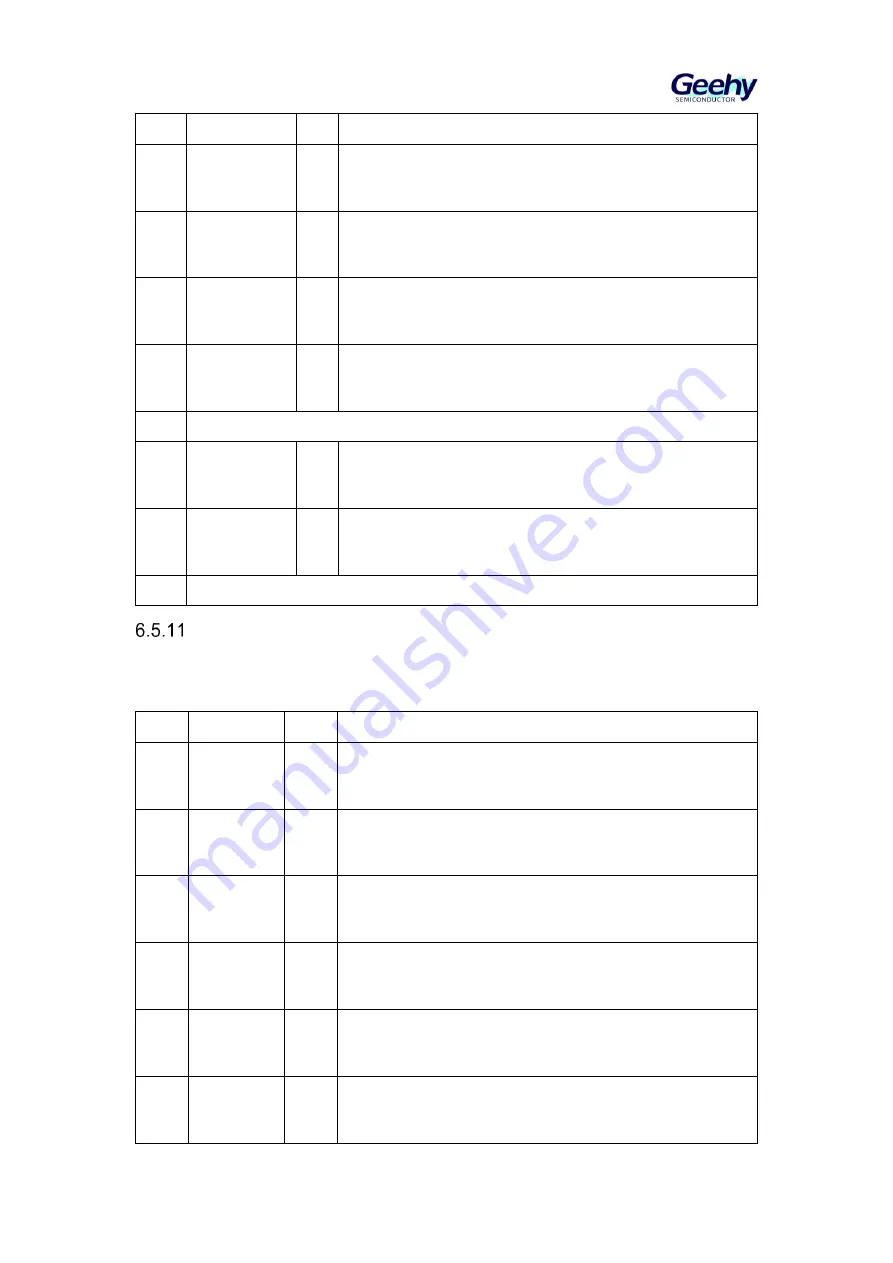 Geehy SEMICONDUCTOR APM32F405 Series Скачать руководство пользователя страница 87